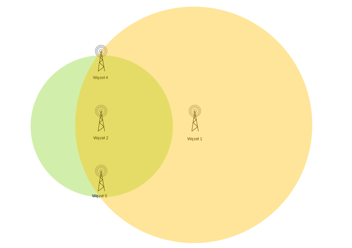 Zagłuszanie stacją o wysokiej mocy